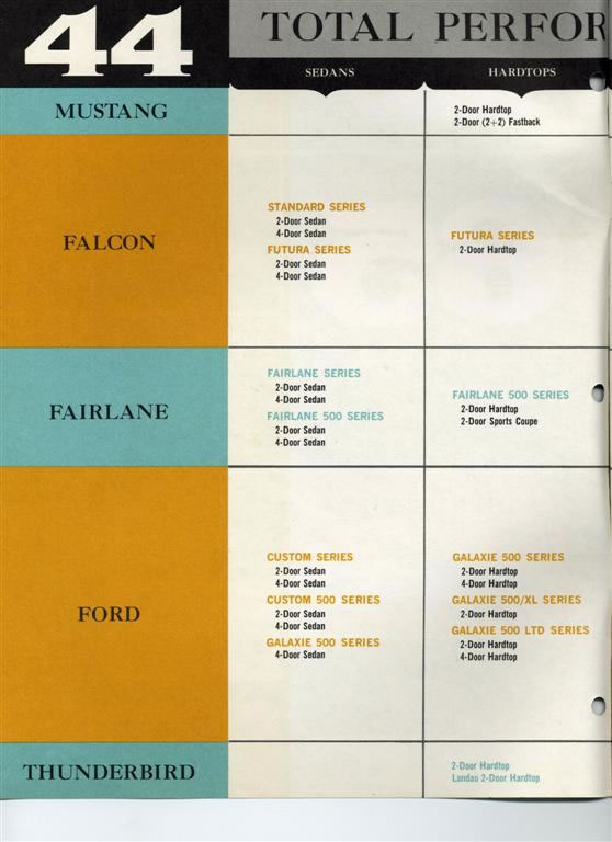 1965 Ford Salesmans Fact Book Page 17